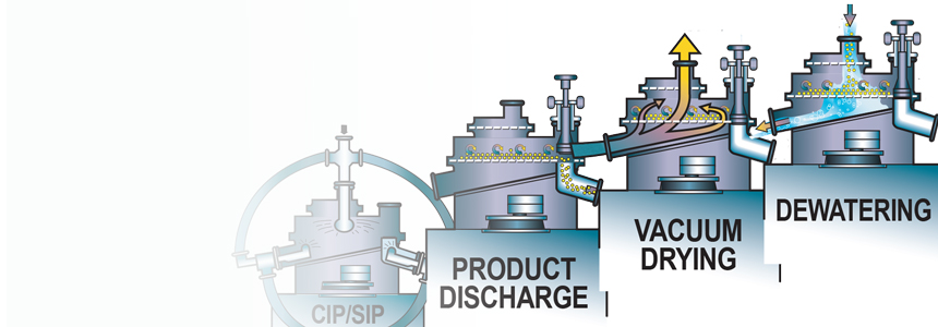 MÁY PHÂN LOẠI DƯỢC PHẨM 